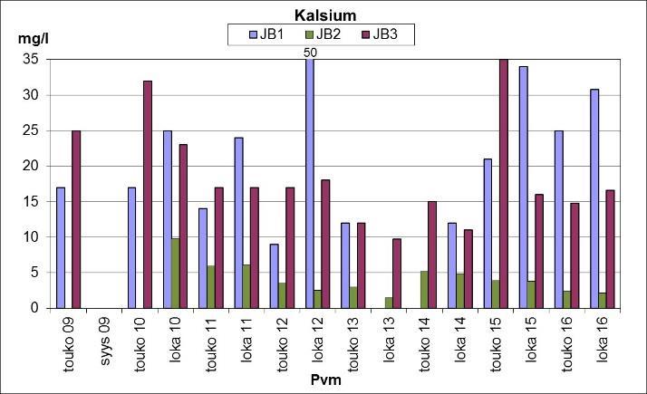 42 Kuva 15.