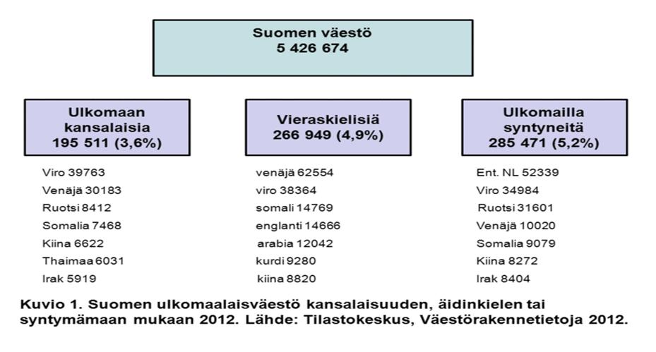 3. MILLAISESSA MAAILMASSA ELÄMME? Henkilö, joka siirtyy syystä tai toisesta toiseen maahan, on siirtolainen.