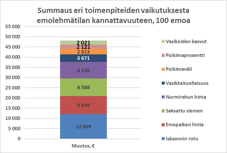 Summataanpa vähän Plus, joko luomu tai