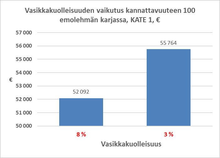 3. Vasikkakuolleisuus