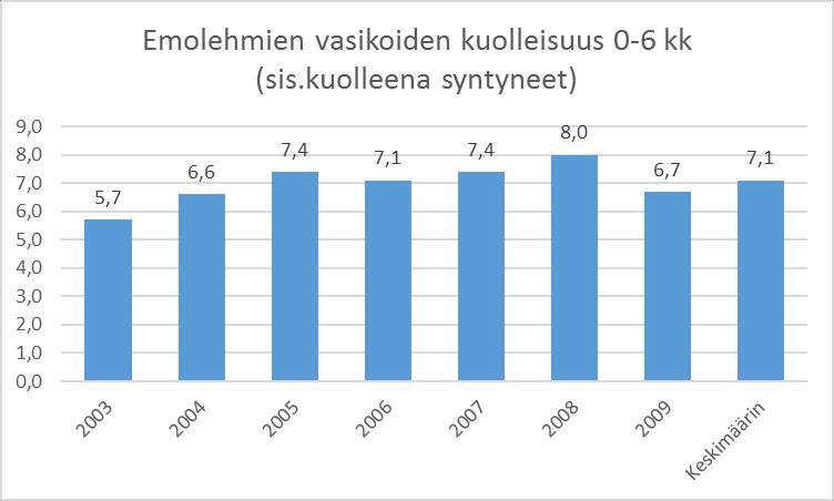 kuolleisuus on 5-10 %