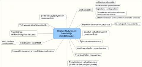 Keskustelu globalisaatiosta Miten globalisoituminen vaikuttaa organisaatiokäyttäytymiseen? Mikä muuttuu? Mitä vaikutuksia?