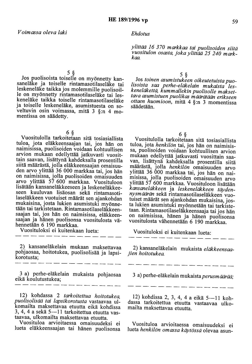 HE 189/1996 vp 59 ylittää 16 370 markkaa tai puolisoiden siitä vuositulon osasta, joka ylittää 25 240 markkaa.