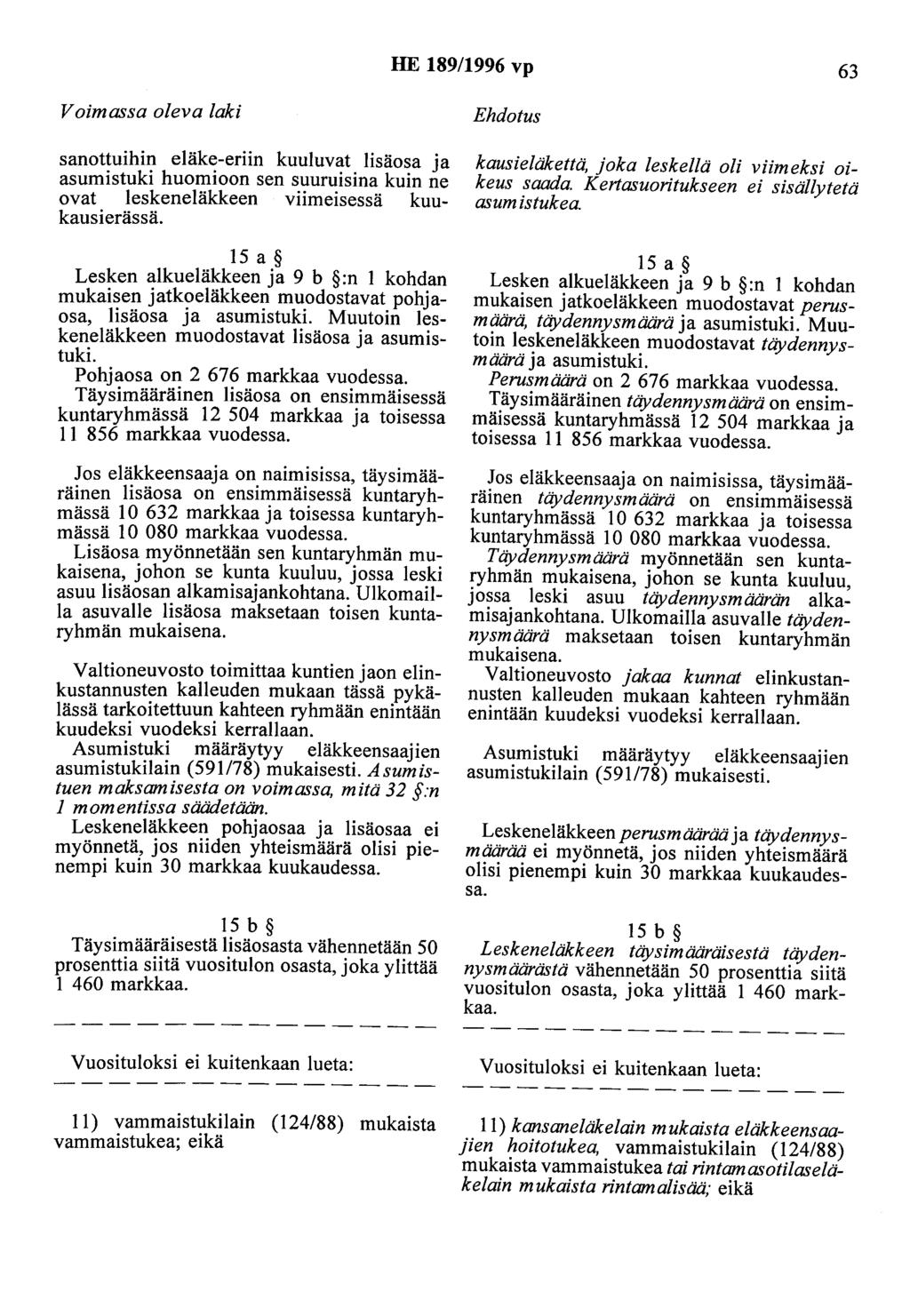 HE 189/1996 vp 63 sanottuihin eläke-eriin kuuluvat lisäosa ja asumistuki huomioon sen suuruisina kuin ne ovat leskeneläkkeen viimeisessä kuukausierässä.