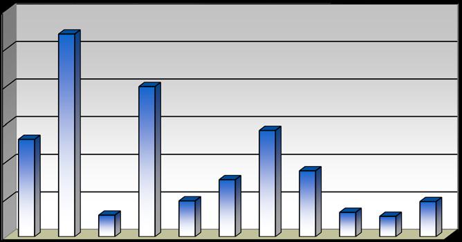 tarpeita. Asemakaavojen pääkäyttötarkoituksen tarkastelu tehdään tarvittaessa ja asemakaavoituksen resurssien sen mahdollistaessa.