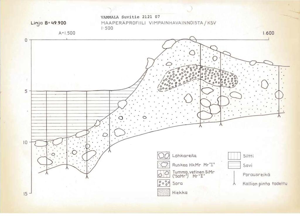 'I O Linj a B= L! 9.900 VAMMALA Suvitie 2121 07 MAAPERAPROFIILI V IMPAINHAVAINNOISTA/ KSV 1:500 A= 1.500 1. 600...,... ::::0== \:;P '<:4.. 0.. 5-1 j' -- -/ 0, 10 r:- I. 0. o 1 0. 0, ".