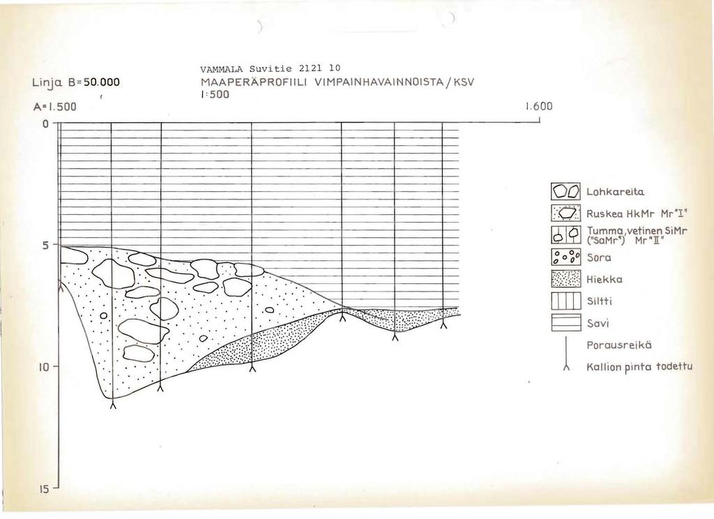 ~ '} Linja. 8= 50.000 A= 1.500 o Ii VAMMALA Suvitie 2121 10 MAAPERAPROFIILI VIMPAINHAVAINNOISTAj KSV 1 I : 500 5-1600 5 10,. "'0, -' ', ', 'I,',/' ~ f\...., 0.