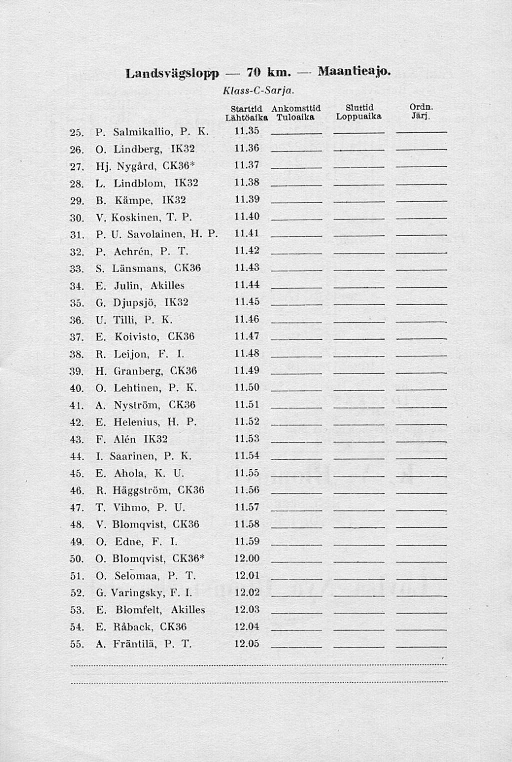 70 Landsvägslopp km. Klass-C-Sarja. Maantieajo. Starttid Ankomsttid Sluttid Lähtöaika Tuloaika Loppuaika 25. P. Salmikallio, P. K. 11.35 26. O. Lindberg, 1K32 11.36 27. Hj. Nygård, CK36* 11.37 28. L. Lindblom, 1K32 11.