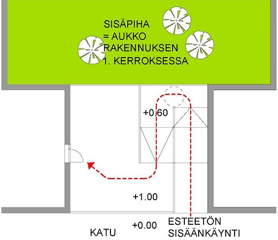 Irtaimistovarastot: osan irtaimistovarastokopeista on oltava esteettömästi saavutettavia.