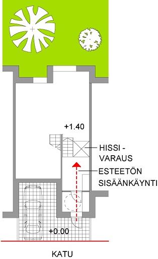 3 Suositukset Suositeltavaa on, että pientalon suunnittelussa ja rakentamisessa pyritään aitoon ja johdonmukaiseen esteettömyyteen.