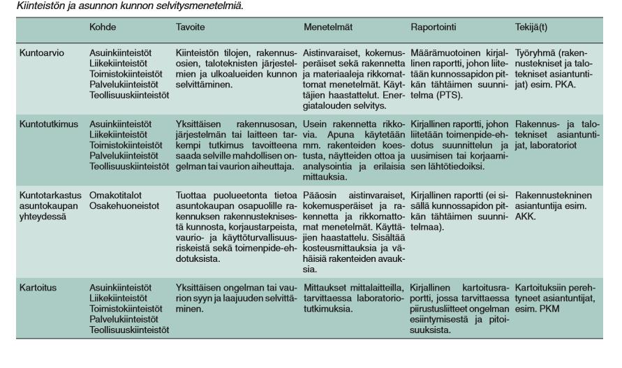 13 (KH 90-40053) 3.1.5 LVV-kuntotutkimus Putkistojen saneeraus on asuintalon elinkaaren aikana kallein, pitkäkestoisin ja eniten asumiseen vaikuttava hanke.