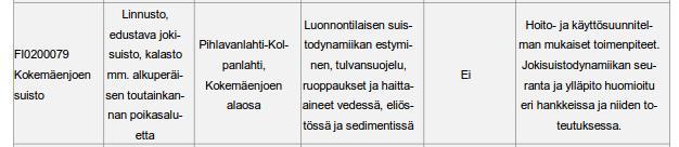 41 1) Luokittelussa käytettävä kyseisen pintavesityypin hyvän/tyydyttävän tilan raja-arvo, P= Fosfori, N = Typpi, 2) Natura 2000 -kohteiden tavoitteet ja toimenpiteet on esitelty taulukossa alla, (V)