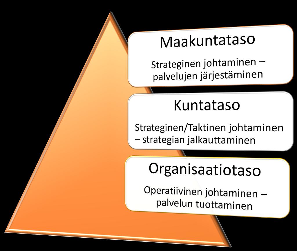 Sisältö Asiakaslähtöisyys Asiakas- ja palveluohjauksen malli