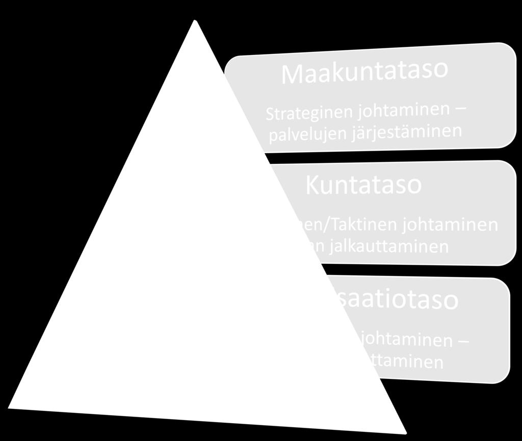 osallisuus Palvelutarpeen arviointi Asiakaslähtöisyys