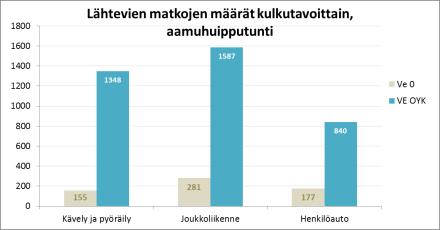 Aluejaon tihentäminen 23 Seudullinen näkökulma (HELMET)