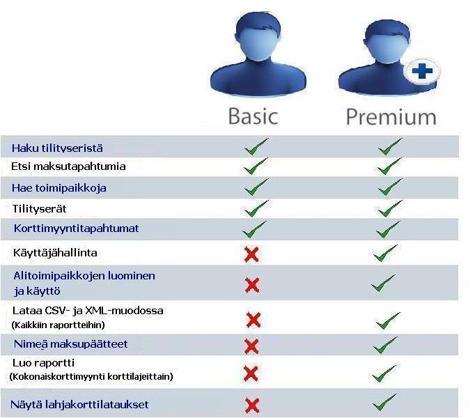 Internal Merchant Portal 1 Merchant Portal Basic & Premium ominaisuudet Nets asiakkaana voit valita joko Merchant Portal Basic tai Merchant Portal Premium - raportoinnin.