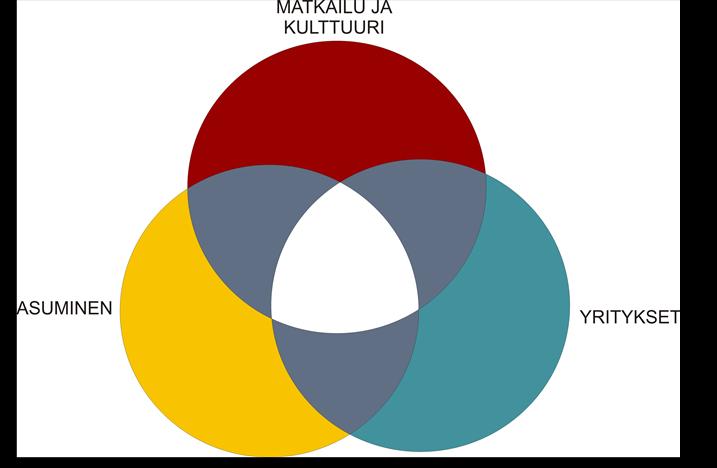 Tarvitaan laajapohjainen kasvuohjelma 2017-2030 VIERAILIJAT