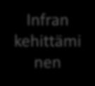 I-laakso projektin toimenpiteet 2017-2018 pohjustavat jatkotoimenpiteitä 2019- Vierailijat Asuminen Teollisuus, yritykset Kehittämisaamut Co-creation Uusi asuinalue - workshop kaavoituksen kanssa