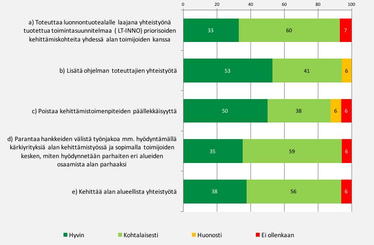 ruotsinkieliselle aineistolle. Myös kampanjoiden ja materiaalien irrallisuutta arvosteltiin.