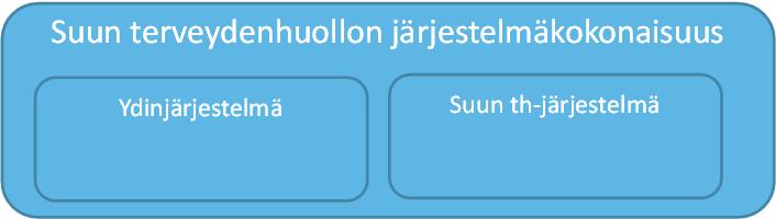 Suun th:lle tulee järjestää käyttöön kaikki suun th:ssa tarvittavat Potilasarkistoon tallennetut potilaskertomuksasiakasirjat sekä tallentamaan ja arkistoimaan