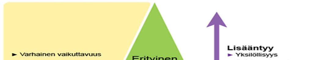 24 5. Lapsen kehityksen ja oppimisen tuki Varhaiskasvatuksessa lapsen kehitystä ja oppimista tuetaan lapsen tarpeiden edellyttämällä tavalla.