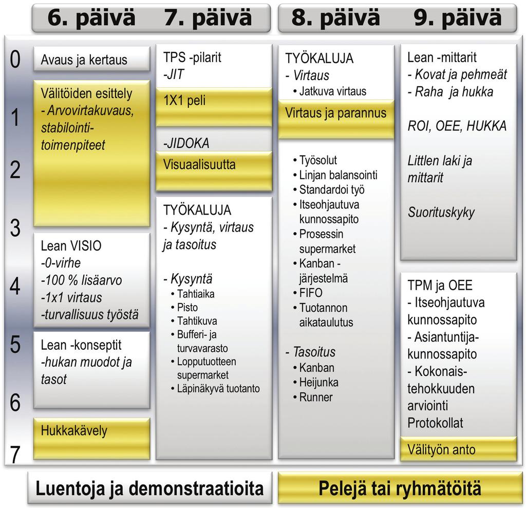 Lean -johtajan tai asiantuntijan on tärkeää ymmärtää nämä 27 lainalaisuutta suunnitellessaan ja toteuttaessaan Lean -aktiviteetteja organisaatiossa.