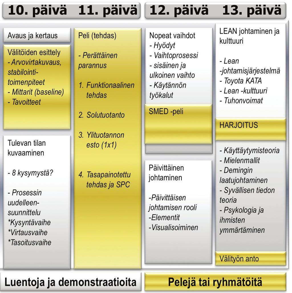 Muutos vaatii aina osaamista ja uusien ajattelumallien ja käytäntöjen käyttöönottamista.