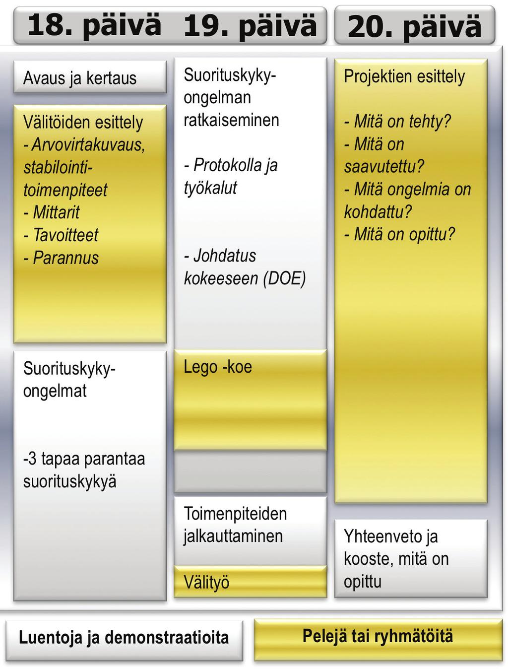 parannusajattelusta. Rother kuvasi jo kauan käytössä olleen päämäärämallin erinomaisesti viidellä askeleella Toyota Kata -kirjassa.