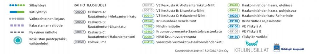 nykyinen noin 8,5 kilometrin etäisyys Yliskylän keskuksesta rautatieasemalle lyhenee noin 7,5 kilometriin.