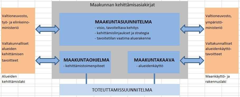 4 Suunnittelualue 2 SUUNNITTELUN LÄHTÖKOHDAT 2.1 Lainsäädännölliset lähtökohdat Maakunnan suunnittelusta säädetään maankäyttö- ja rakennuslain 25 :ssä.