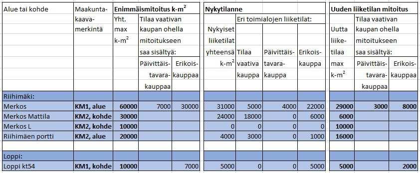 liiketilan laskennallinen toteuttamismahdollisuus.