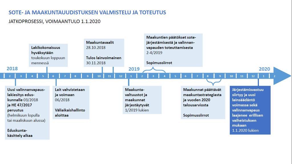 HALLITUKSEN ESITYS UUDEKSI AIKATAULUKSI 5.