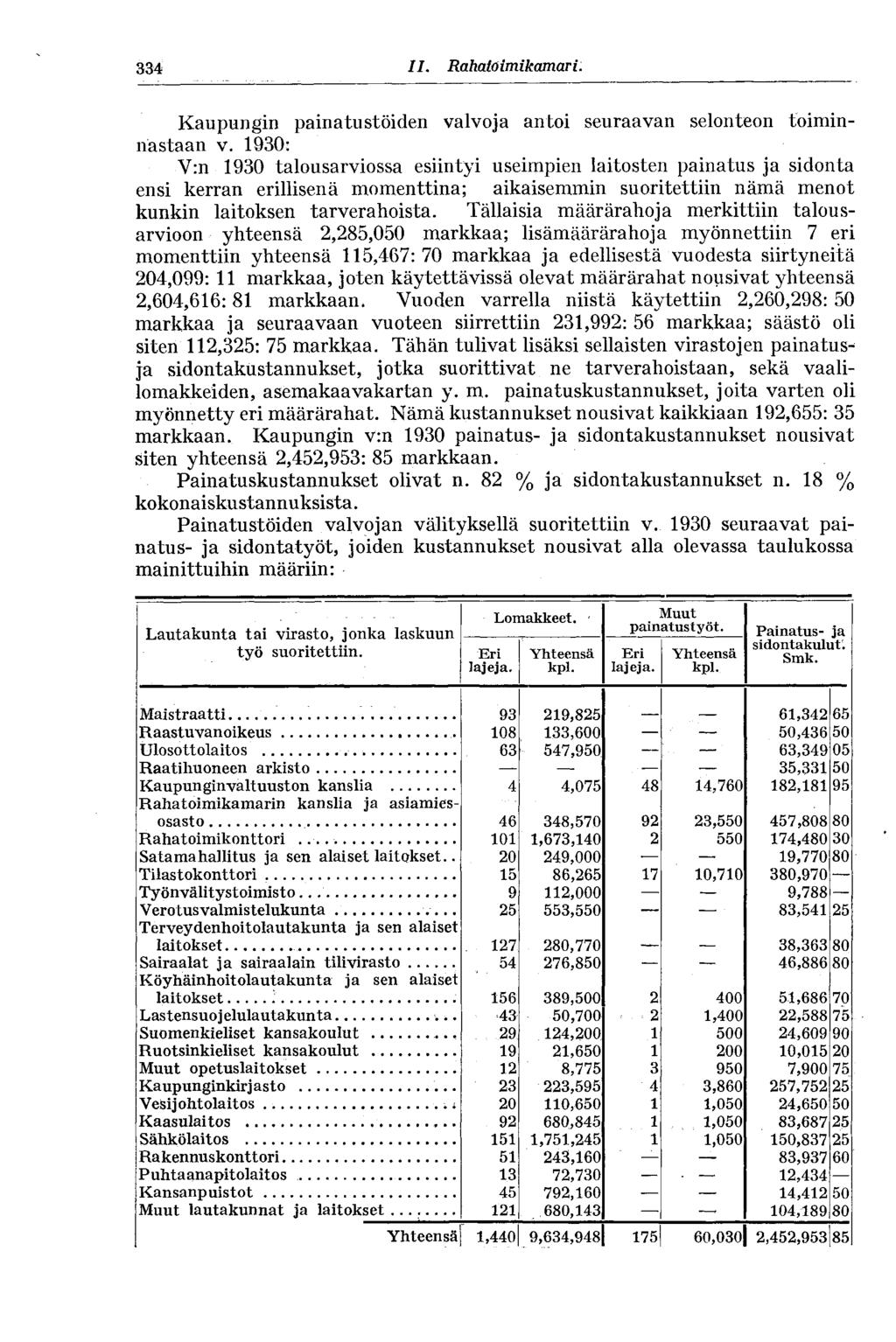 334 11. Rahato im ikamar i. Kaupungin painatustöiden valvoja antoi seuraavan selonteon toiminnastaan v.