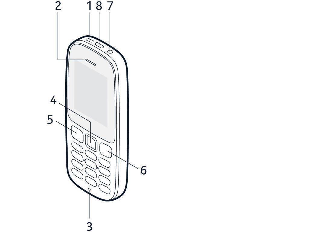 Käytön aloitus Näppäimet ja osat Tutustu uuden puhelimesi näppäimiin ja osiin. PUHELIMESI Puhelimesi näppäimet ja osat: 1. Laturiliitäntä 2. Kuuloke 3. Mikrofoni 4.