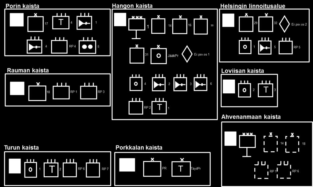 tsakokoonpanossa ja ylemmän johtoportaan reservien sijainti.
