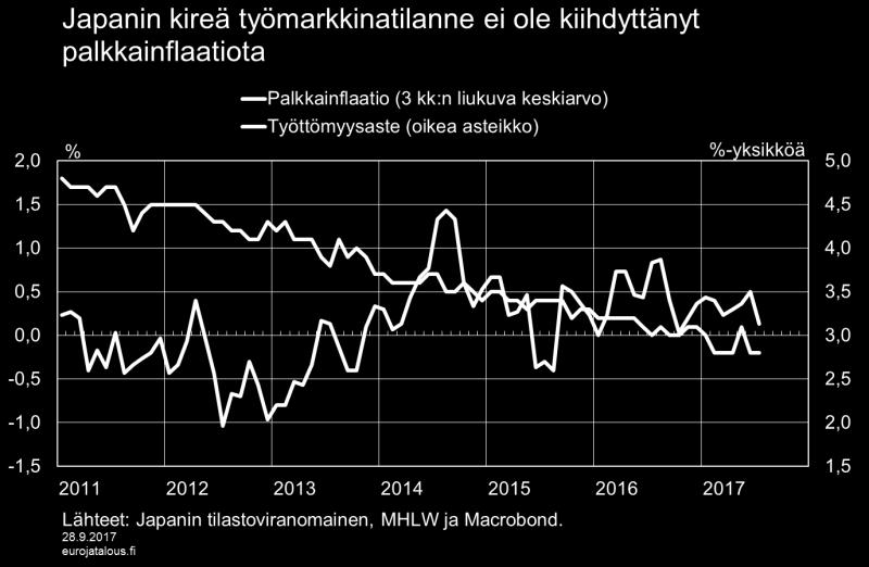 entisestään kasvaviin vääristymiin taloudessa.