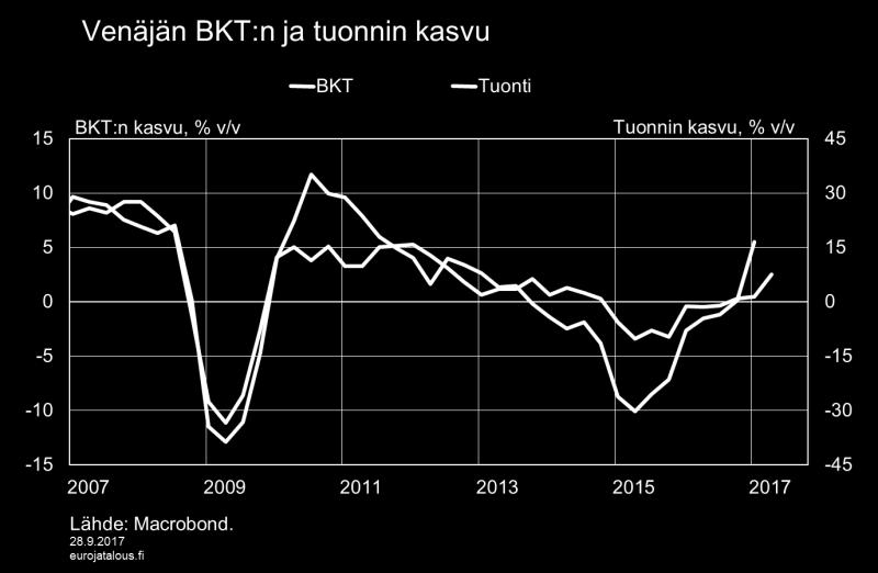 Kuvio 8.