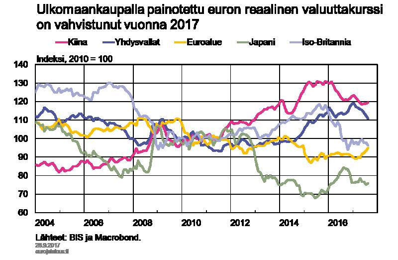 pidetään yhtenä kustannuskilpailukyvyn mittarina voi pysyä ennallaan.