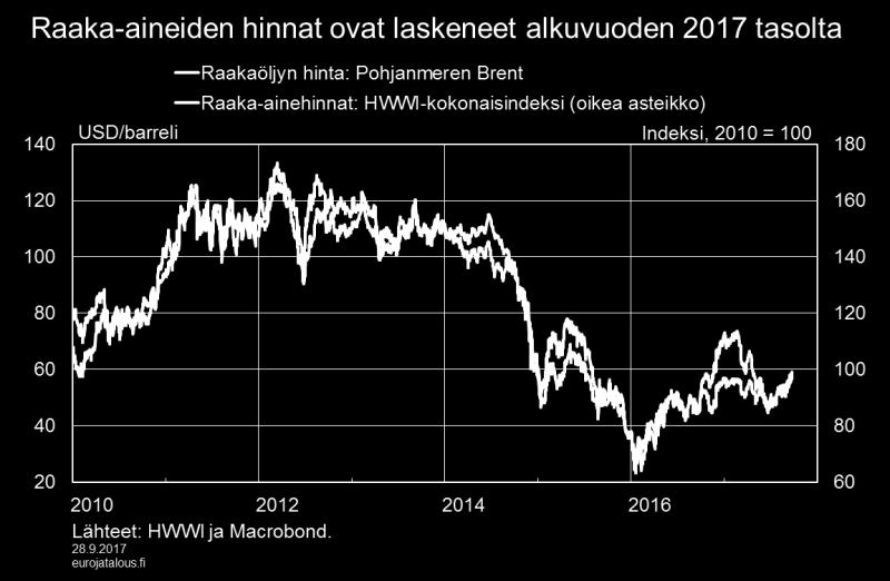 perusteella odotetaan edelleen pysyvän lähivuosina.