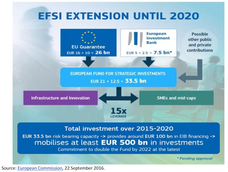 79 ESIR ja kunnat mitä jatkossa? Kunnille rahoituksen saatavuus tai hinta eivät erityisiä ongelmia - investoinneissa keskeisiä haasteita ylipäänsä hankkeen taustat (esim.