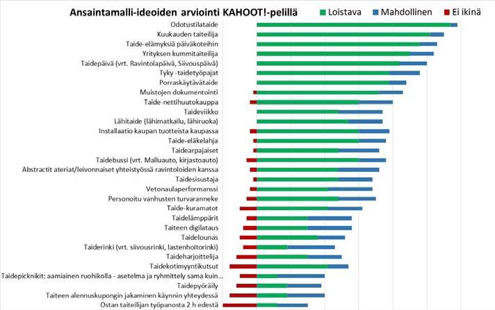 Avoimet työpaikat taide imatra