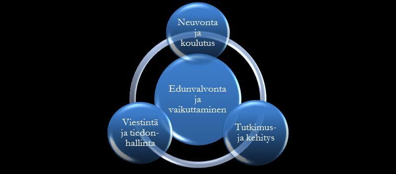 Toimintasuunnitelma 2018 Sisällysluettelo 1. Palveleva vaikuttaja 2 2. Edunvalvonta ja vaikuttaminen 2 3. Neuvonta ja koulutus 3 4.