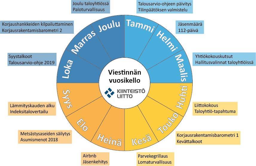 5. Viestintä- ja tiedonhallinta Viestintä ja tiedonhallinta ovat välineitä sekä kehittää osaamista että vaikuttaa yhteiskunnalliseen päätöksentekoon.