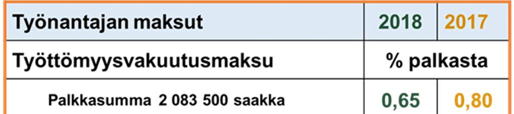 Niissä on edellä olevat yhteenvetona sekä muutamien tärkeiden maksujen tiedot myös ensi vuodelle.