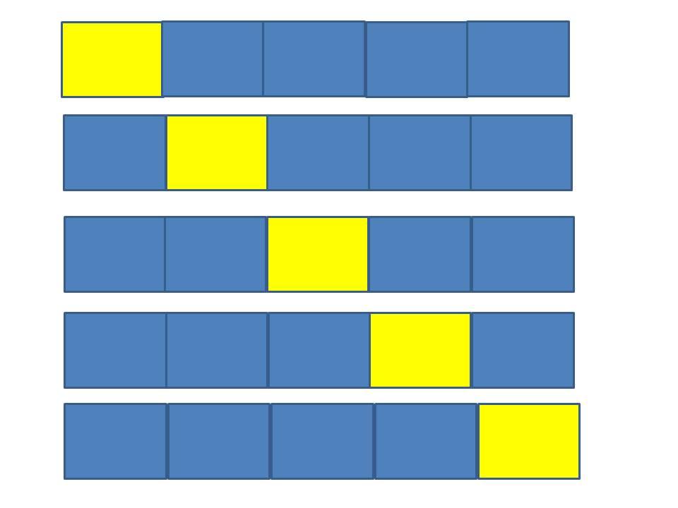 Johdanto Mallinvalinta ja mallin rakentaminen Ristiinvalidointi Mallin arviointi Havainnollistus ristiinvalidoinnista Havainnollistus 5-kertaisesta ristiinvalidoinnista.