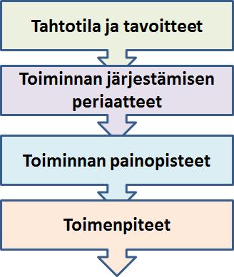 Esitys Toimintasuunnitelmaksi 2018