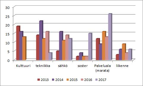 Opiskelijaliikkuvuus