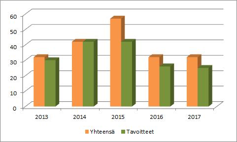 Asiantuntijaliikkuvuus 2013 2017 (2016