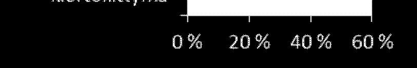 ajoneuvoon 5 % jk suojatiellä, suojatie risteyksen ulkopuolella 6 % kääntyminen oikealle toisen eteen tai kylkeen 3 % suistuminen oikealle suoralla 4 % jalankulkija suojatiellä ennen risteystä 4 % pp