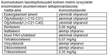 Helsingin kaupunki